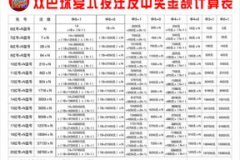 双色球复式中奖计算器,揭秘中奖秘诀，助你轻松赢大奖